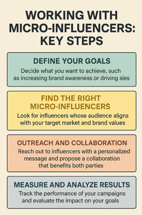 working with microinfluencers