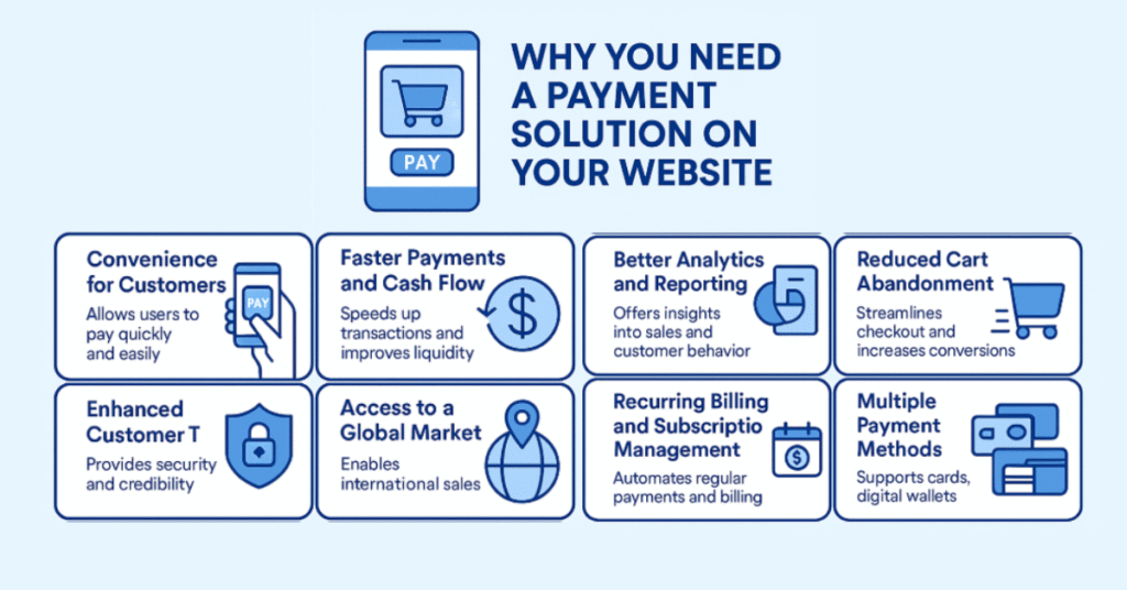 why you need payment solution on your website