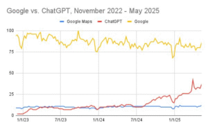 organic search traffic in the USA from 2010 to 2025