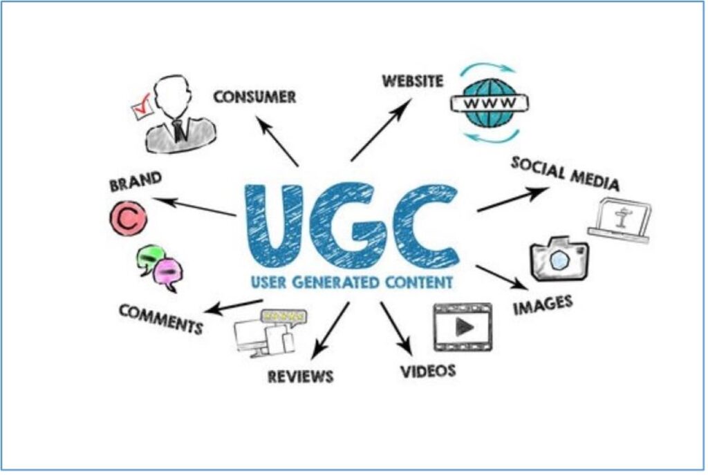 User-Generated Content (UGC)